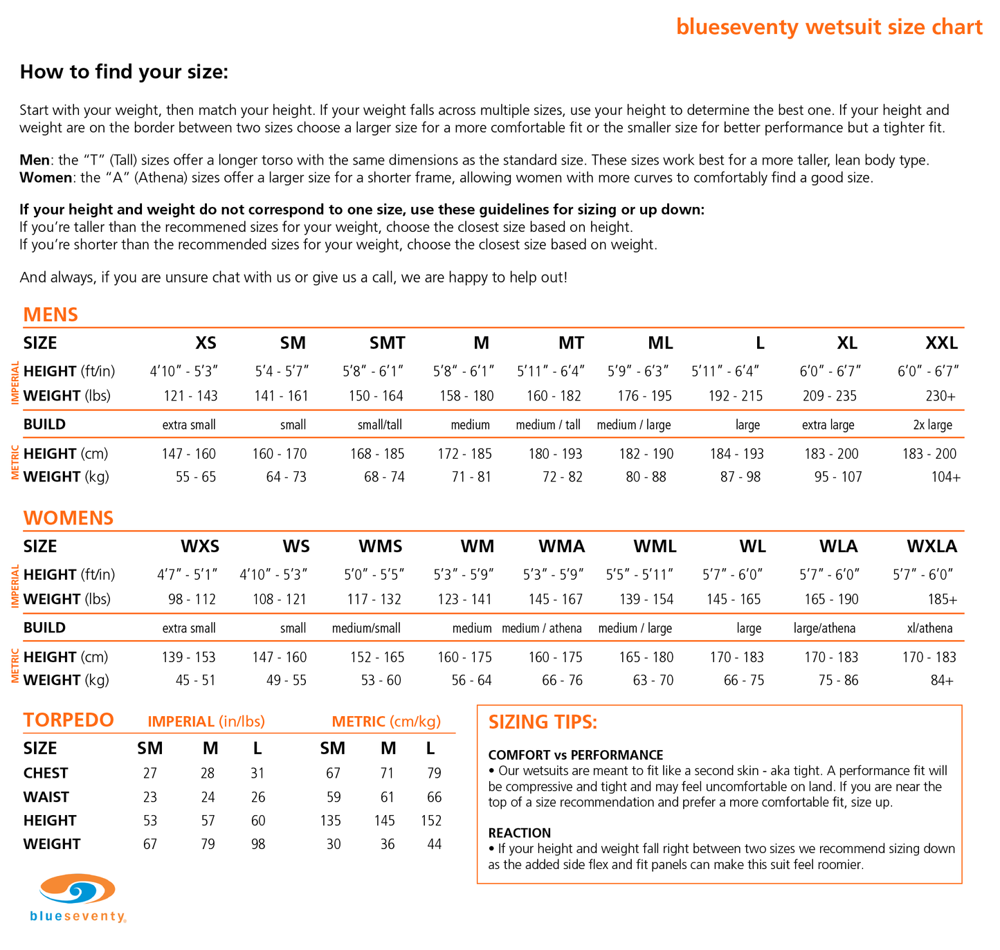 Blueseventy Helix Mens Wetsuit