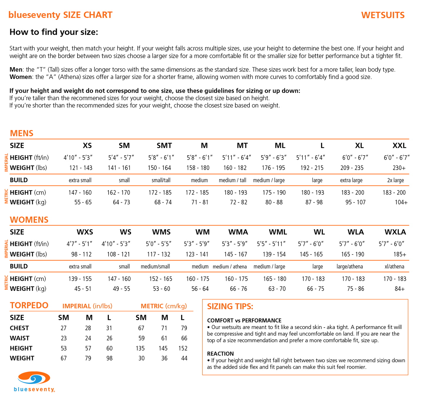 Blueseventy Sprint Womens Wetsuit