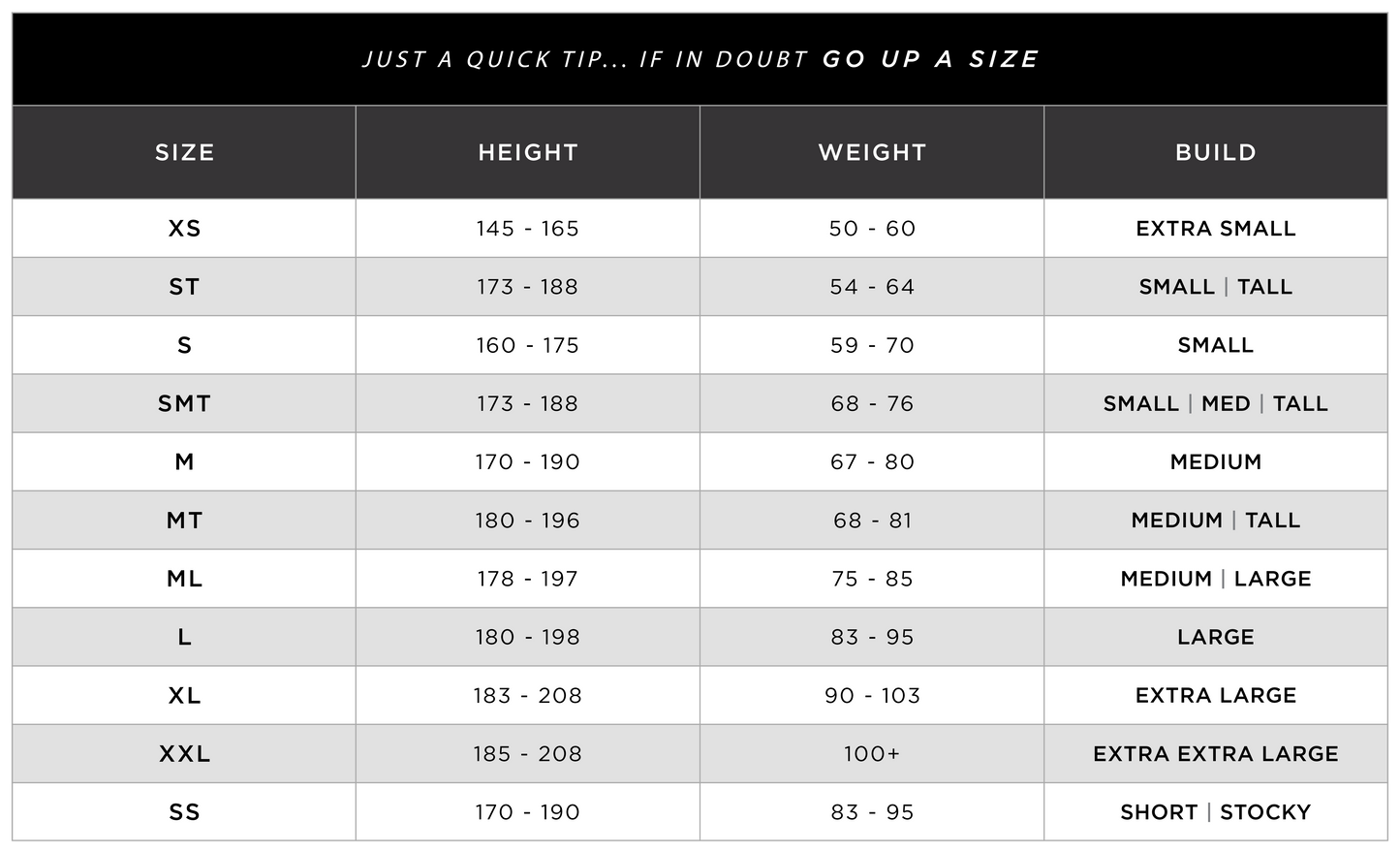 HUUB Aegis III Wetsuit Men's