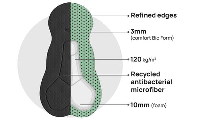 RTR Men's Bib Tight - Black