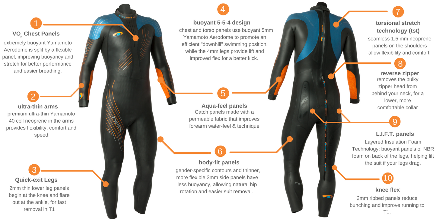 Blueseventy Helix Mens Wetsuit – TROISPORT SA